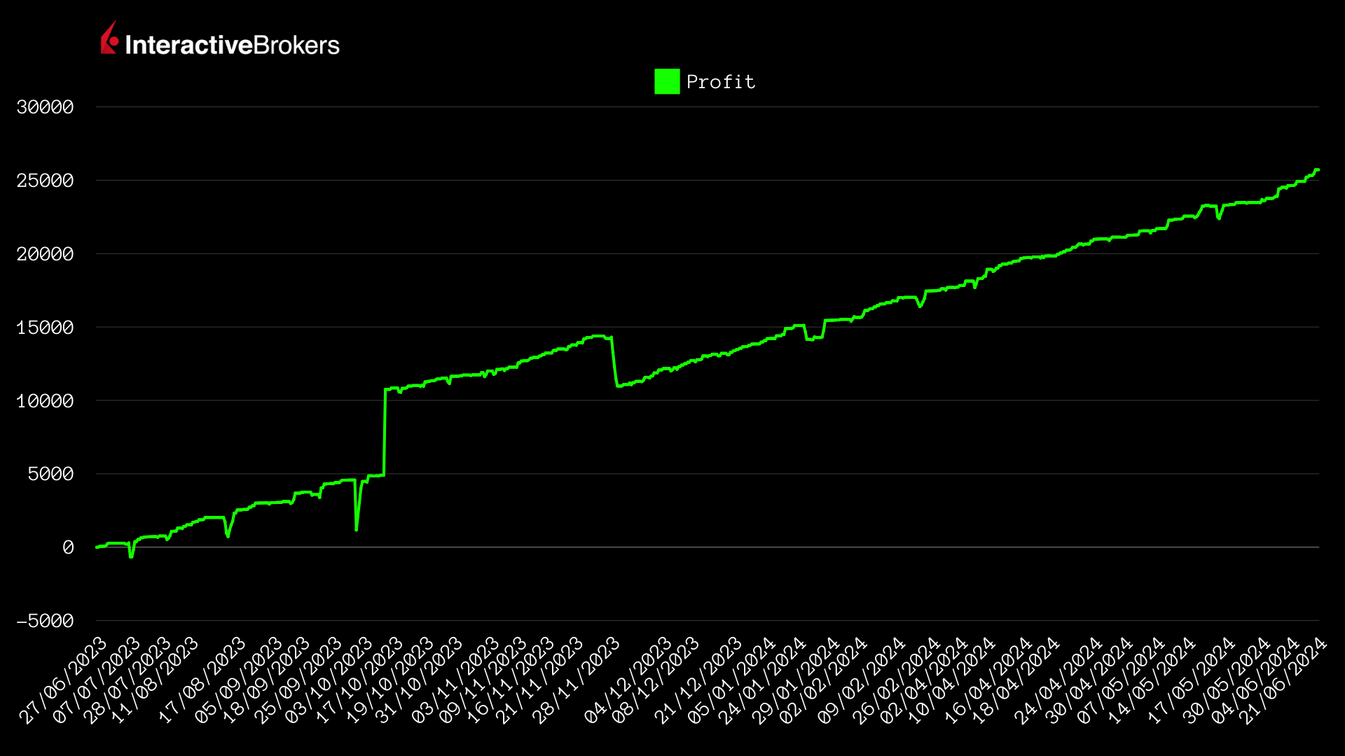 GRAFICO PROFITTO IB-26